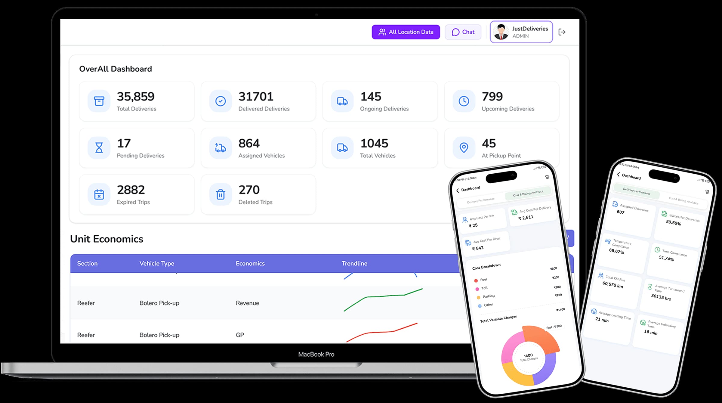 JD Regular logistics dashboard showing fleet management and delivery operations